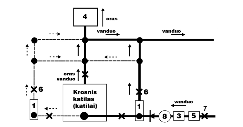 Katilinės montavimo schema, kai elektrodinis joninis katilas jungiamas kaip papildomas šildymo įrenginys